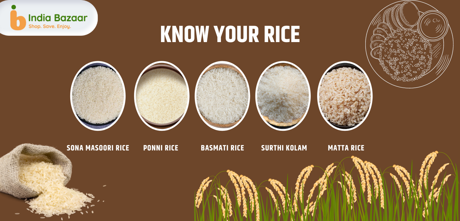 Know Your Rice